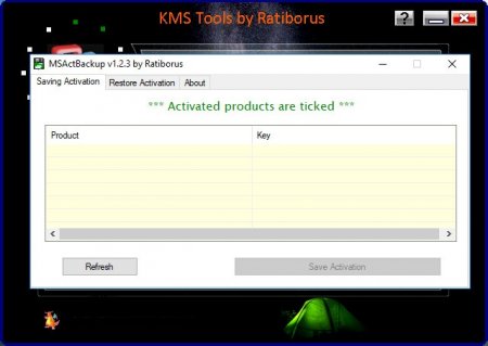 KMS Активатор Windows 7 2019